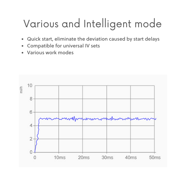 Sunfusion Infusion Pump Series Medhealth